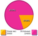 Іван Щербанюк фотография #19 (источник - https://vk.com/id145671918)